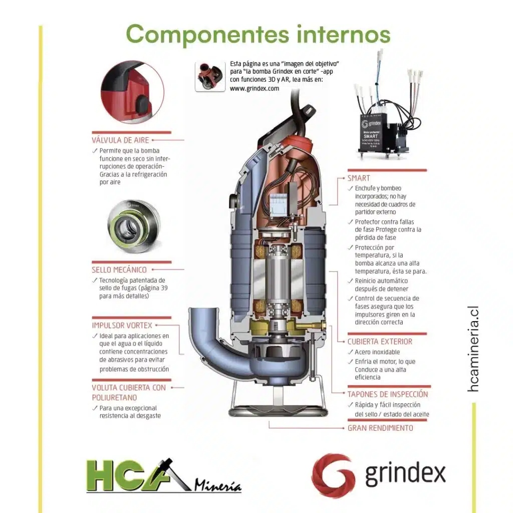 Características de los componentes internos de las bombas de lodo GRINDEX.